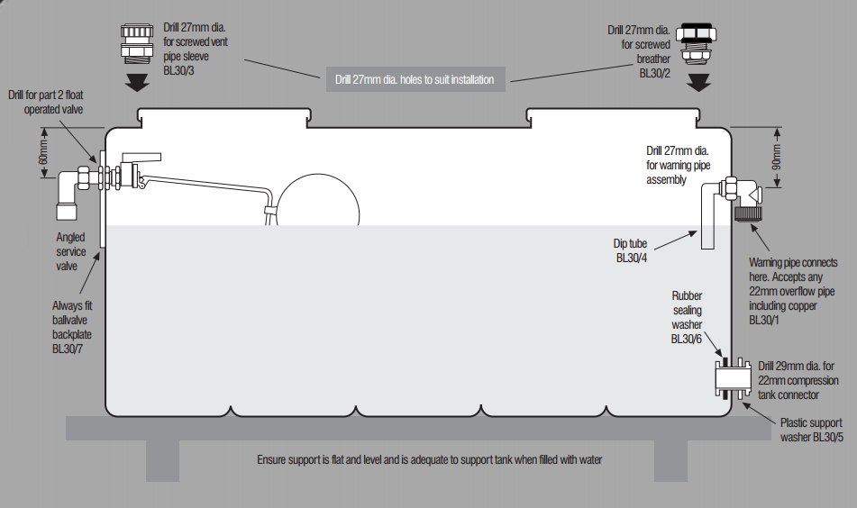 Tank Installation